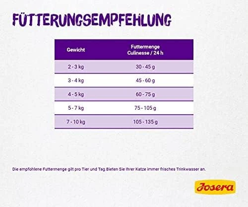 Josera Culinesse sausas maistas suaugusiems išrankioms katėms su lašiša 2kg