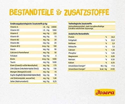 Josera Kitten GrainFree begrūdis sausas maistas kačiukams ir maitinančioms katėms 2kg