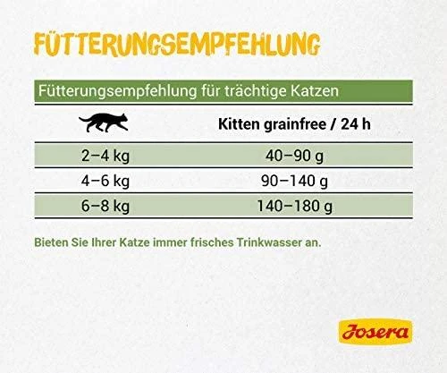 Josera Kitten GrainFree begrūdis sausas maistas kačiukams ir maitinančioms katėms 2kg