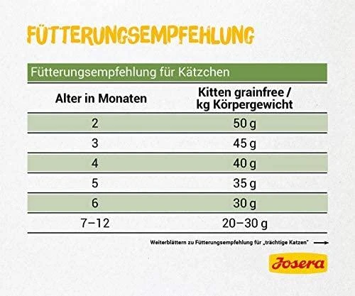 Josera Kitten GrainFree begrūdis sausas maistas kačiukams ir maitinančioms katėms 2kg