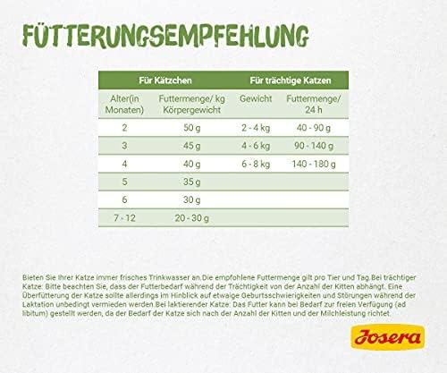 Josera Kitten GrainFree begrūdis sausas maistas kačiukams ir maitinančioms katėms 10kg