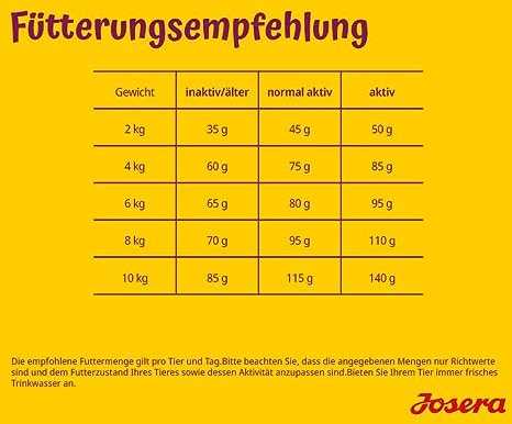 Josera Pašaras šunims MiniDeluxe 10kg