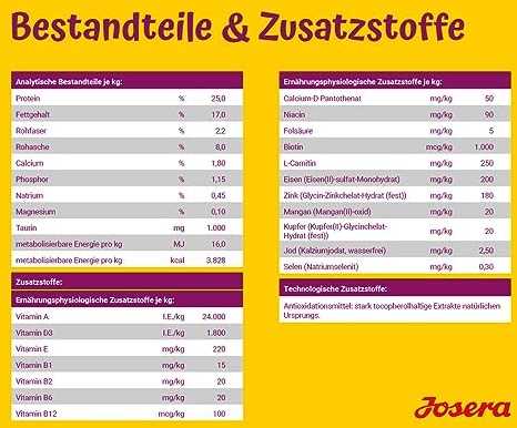 Josera Pašaras šunims MiniDeluxe 10kg