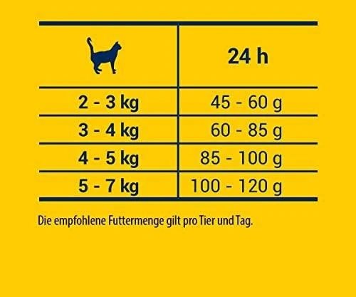 Josera JosiCat Pašaras katėms Crispy antiena 10kg