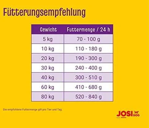 Josidog Adult Sensitive Visavertis ėdalas suaugusiems jautriems šunims, 15 kg