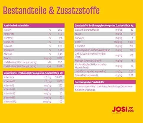 JosiDog Mini Visavertis ėdalas suaugusiems mažų veislių šunims, 10 kg