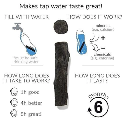 Black Blum Juodas Blum Kasetė filtrujący Juodas & Blum Eau Good 4 vnt.