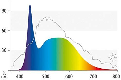 JUWEL LED NATURE 590 mm/11 W