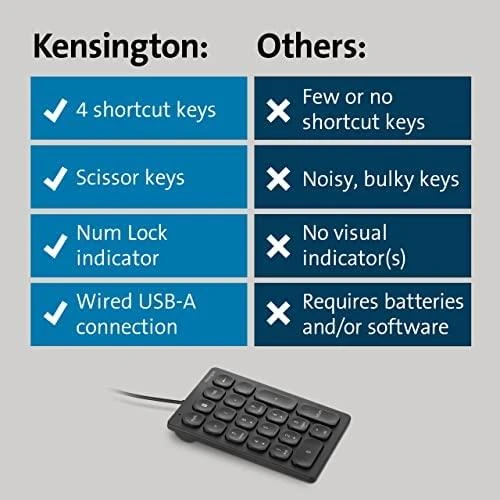 Klaviatūra Kensington K79820WW