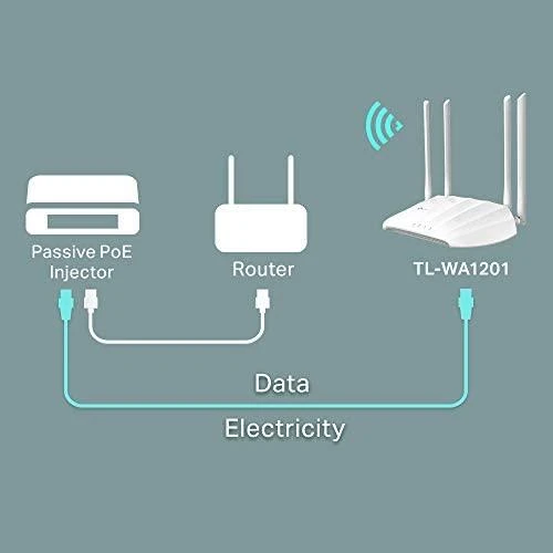 Maršrutizatorius TP-LINK AC1200 dviejų dažnių „Wi-Fi“ prieigos taškas, 1 gigabito prievadas