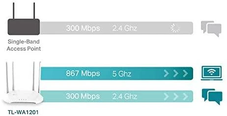 Maršrutizatorius TP-LINK AC1200 dviejų dažnių „Wi-Fi“ prieigos taškas, 1 gigabito prievadas