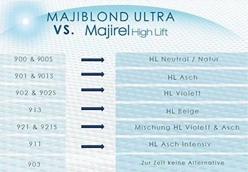 L‘oreal Professionnel Majirel HighLift plaukų dažai 50 ml - Violet
