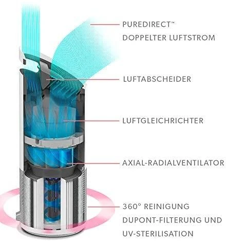 Oro valytuvas Leitz TruSens Z-2000 su oro kokybės SensorPod davikliu iki 35 kv