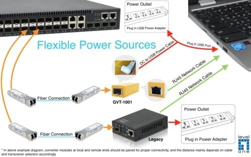 Šakotuvas Level One LevelOne Konverter GVT-1001 Ultra-Slim RJ45 į SFP