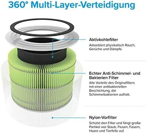 Levoit Core300-RF-MB – filtrų bakterijos ir virusinės pro Core300S ir Core300