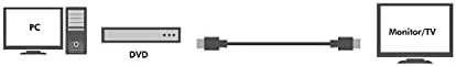 LogiLink HDMI 1.4 M/M 2.0m