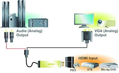 2m HDMI į VGA su garso kabeliu, juodas Logilink