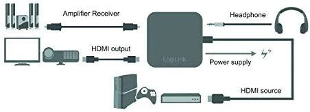 LOGILINK CV0106 LOGILINK – 4K x 2K HDMI garso ištraukimo keitiklis