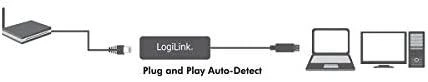 LogiLink Prisijungti | Greitasis Ethernet USB 2.0–RJ45 adapteris: | 0,115 m | Baltas | USB-A iki RJ45