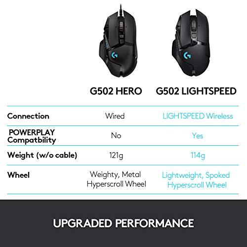 LOGITECH G502 LIGHTSPEED Belaidė pelė žaidimams - EWR2
