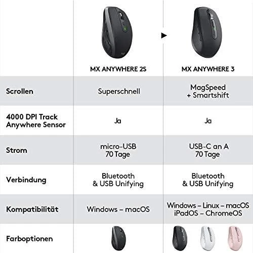 Belaidė pelė Logitech MX Anywhere 3, Juodos spalvos