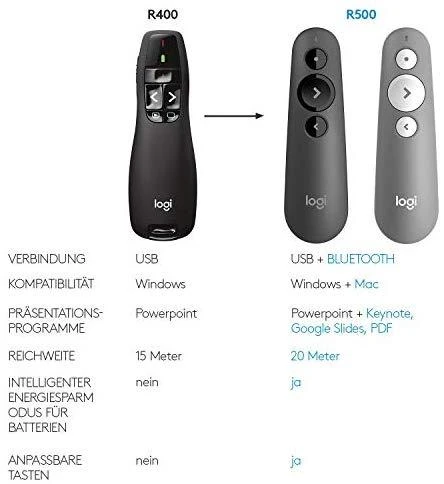 LOGITECH R400 nuotolinio valdymo pultas