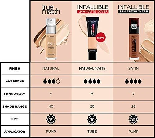 L’Oréal Paris makiažo pagrindas True Match (7D7W Ambre Dore) 30ml