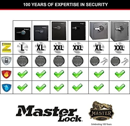 Master Lock Seifas MasterLock LFW082FTC; 22,8 l