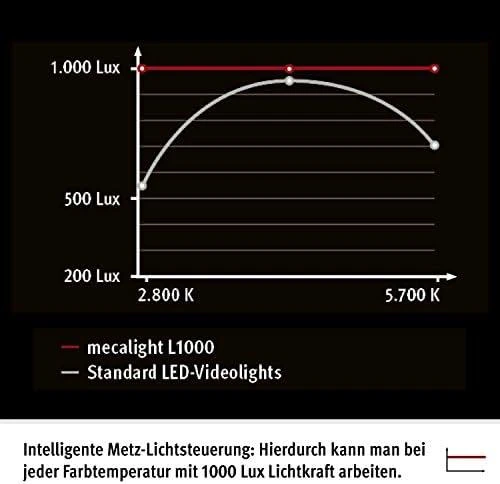 Šviestuvas Metz L1000 BCX
