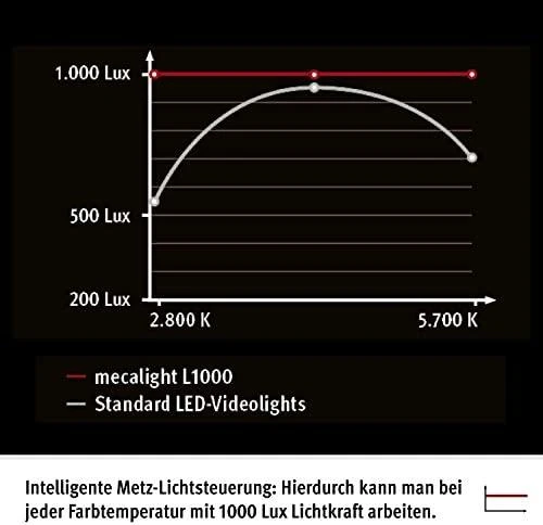 Šviestuvas Metz L1000 BC