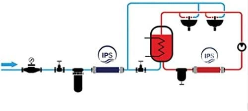 Swiss Aqua Mėlyna Line Jonų poliarizacijos įrenginys kalkėtam vandeniui IPS Kalyxx, Mėlyna Line 3/4
