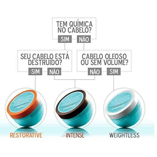 "Moroccanoil Repair" atkuriamoji plaukų kaukė 250ml