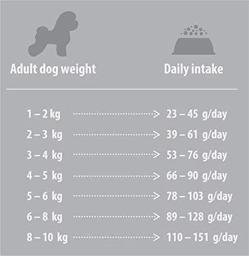 NATURE'S PROTECTION SUPERIOR CARE Baltas Dogs begrūdis su balta žuvimi Adult Small and Mini Breeds, suaugusių mažų ir labai mažų veislių šunų begrūdis sausas pašaras su balta žuvimi, 10 kg