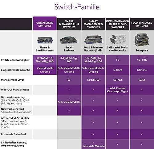 Netgear GS316P Ne-valdomas Gigabit Ethernet (10/100/1000) Juoda Maitinimas per Eternetą (PoE)