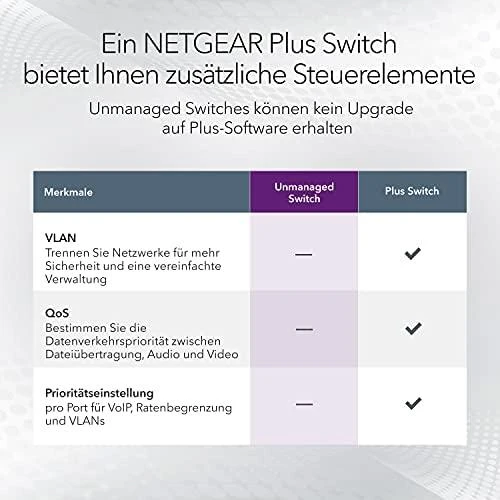 Šakotuvas NETGEAR 24PT GE nevaldomas jungiklis