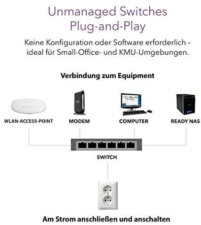Šakotuvas NETGEAR 24PT GE nevaldomas jungiklis