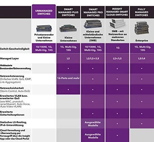 Šakotuvas „Netgear“ jungiklis GS524UP (GS524UP-100EUS) (GS524UP100EUS)