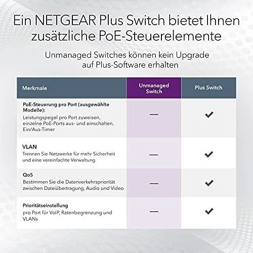 Šakotuvas Netgear GS108LP Ne-valdomas Gigabit Ethernet (10/100/1000) Juoda, Pilka 1U Maitinimas per Eternetą (PoE)