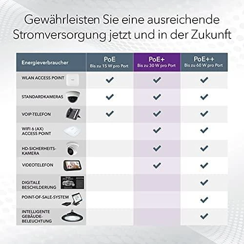 NETGEAR jungiklis nevaldomas 8 prievadų Gigabit POE / POE +
