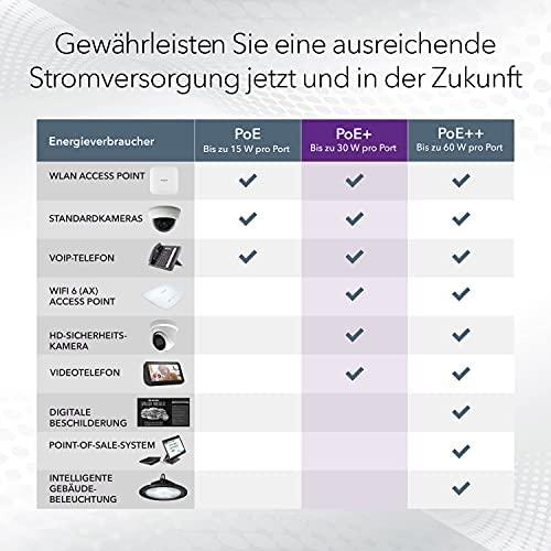 Šakotuvas NETGEAR 24PT GIGE UNMANAGED SWITCH W/POE+