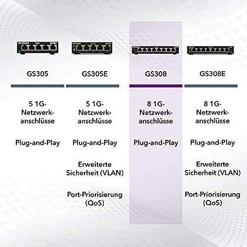 Šakotuvas Netatmo Netgear Switch GS308-300PES Nevaldomas, stalinis, 1 Gbps (RJ-45) jungtys kiekis 8
