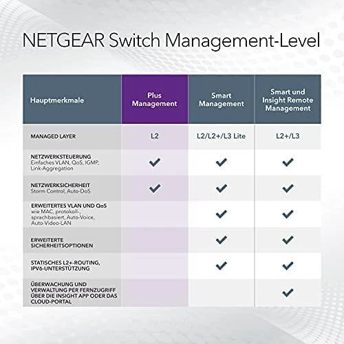 Šakotuvas NETGEAR 16PT GE Plus jungiklis su POE+
