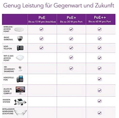 Šakotuvas NETGEAR 16PT GE Plus komutatorius su didelio galingumo POE+