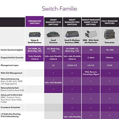 Šakotuvas Netgear GS316PP Ne-valdomas Gigabit Ethernet (10/100/1000) Juoda Maitinimas per Eternetą (PoE)