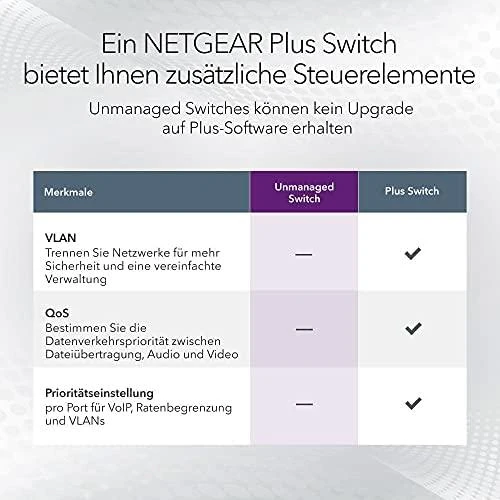 Šakotuvas Jungiklis NETGEAR GS348-100EUS (48x 10/100/1000Mbps)