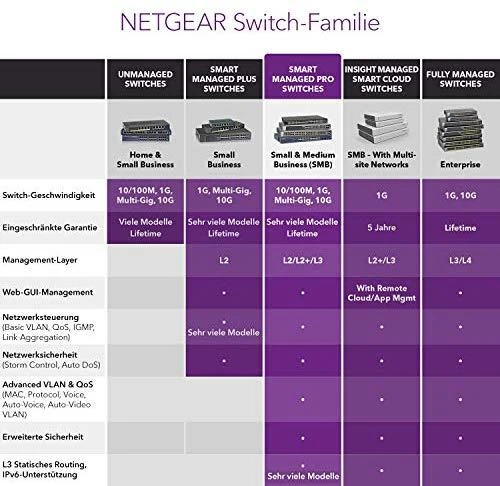 Šakotuvas Netgear Switch GS510TPP žiniatinklio valdymas, montuojamas ant stovo, 1 Gbps (RJ-45) jungčių kiekis 8, SFP jungčių kiekis 2, PoE+ jungčių kiekis 8, maitinimo tipas vienas