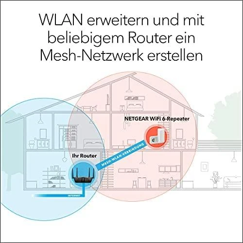 NETGEAR AX1600 4 srautų „WiFi 6 Mesh Extender“ lizdo formatas