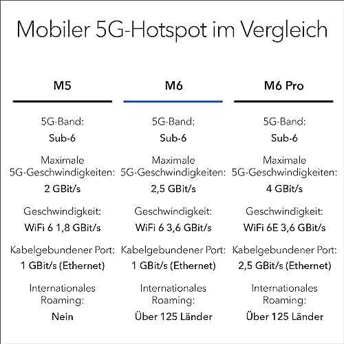 Maršrutizatorius Netgear MR6150-100EUS