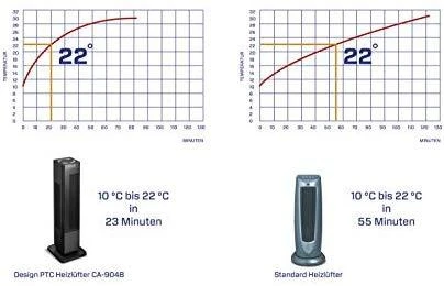 Drėkintuvas Ventiliatorinis šildytuvas Clean Air Optima CA-904B