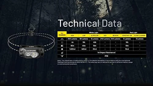 „Nitecore HA11“ priekinis žibintas, 240 lm, AA